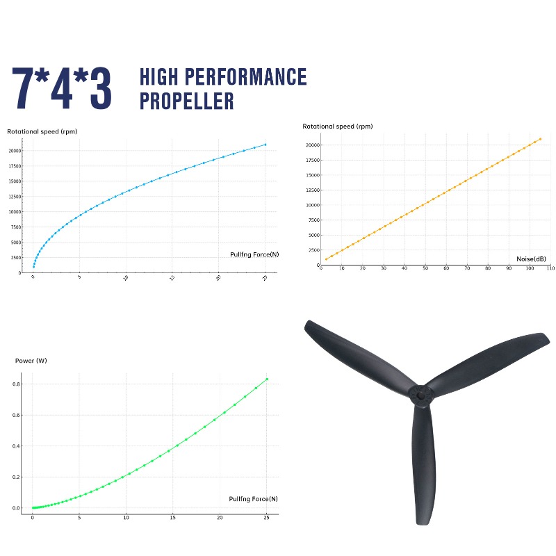 7X4X3 7040 Propeller 7-Inch Bl – Model Airplane Plastic Bewertung und Preis